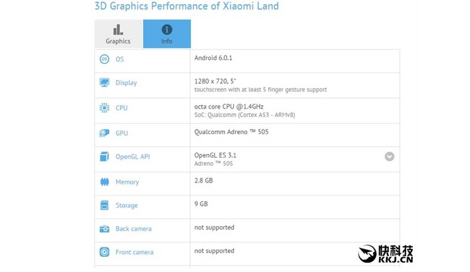 Xiaomi Land