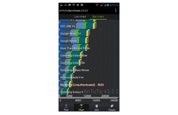 Celkon Signature HD A119