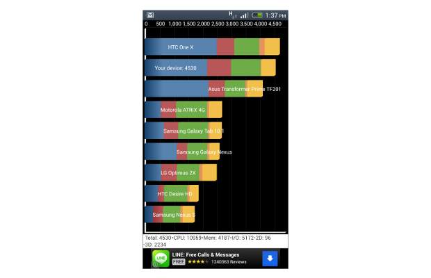 Intex Aqua i7