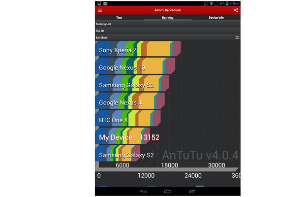 Micromax Canvas Tab