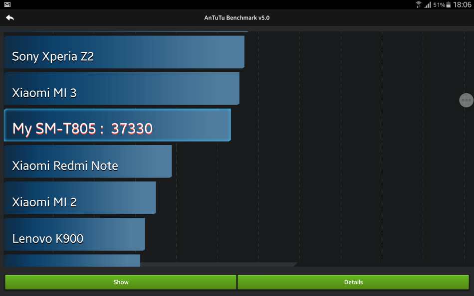 Samsung Galaxy Tab S 10.5