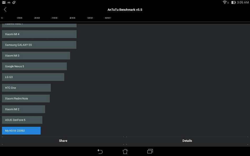 Asus Transformer Pad K018