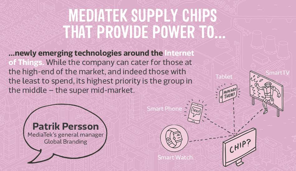 MediaTek