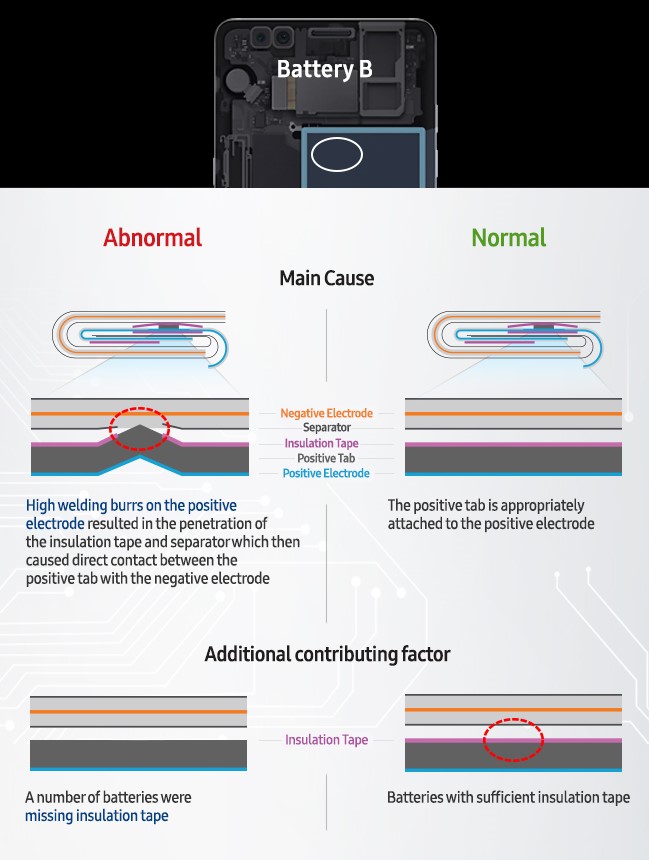 Samsung Galaxy Note 7 explosion