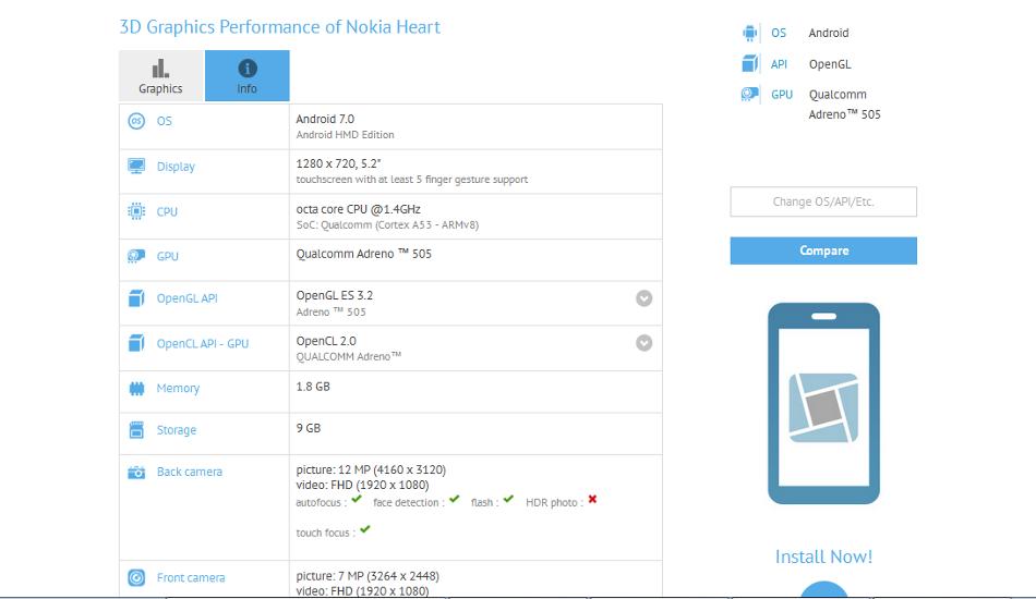 Nokia Heart