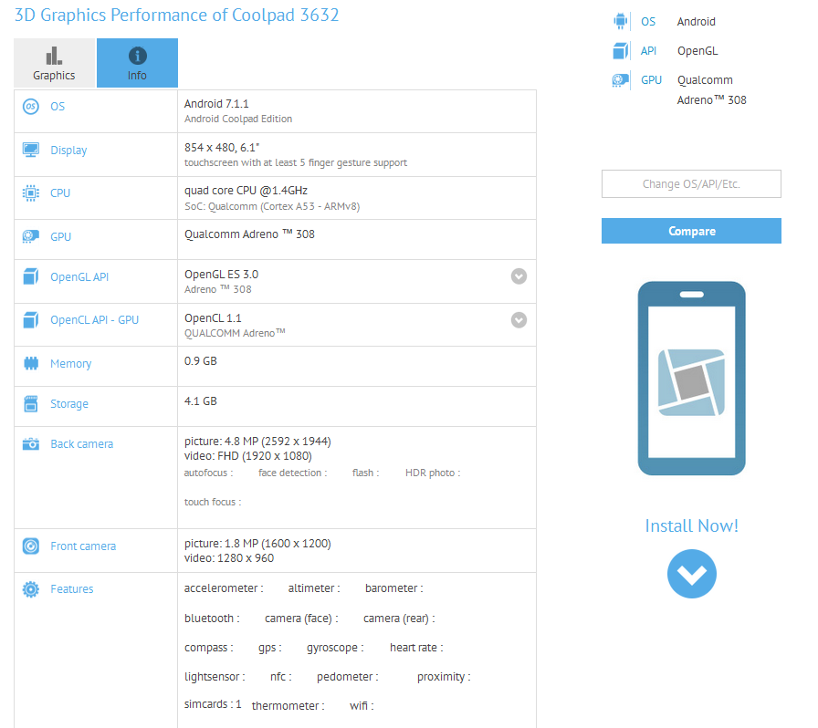 Coolpad 3632