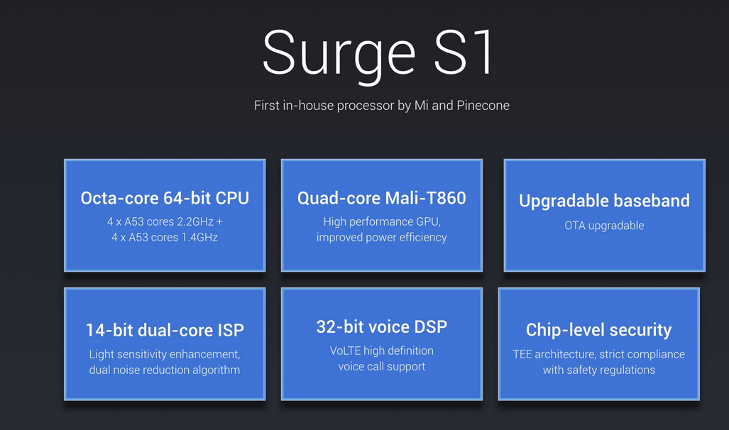 Surge S1