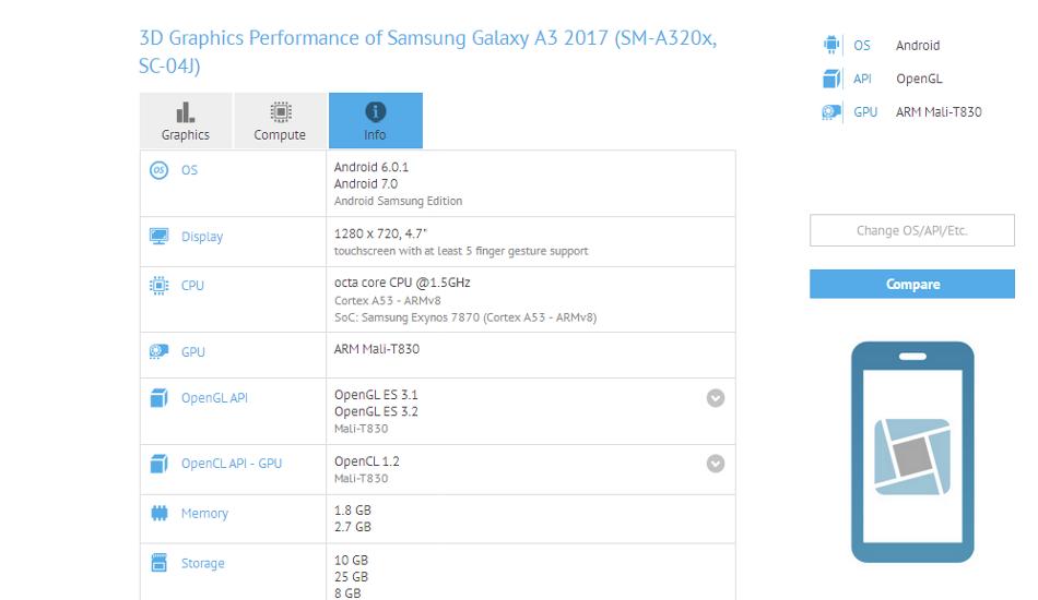 Galaxy A3 2017