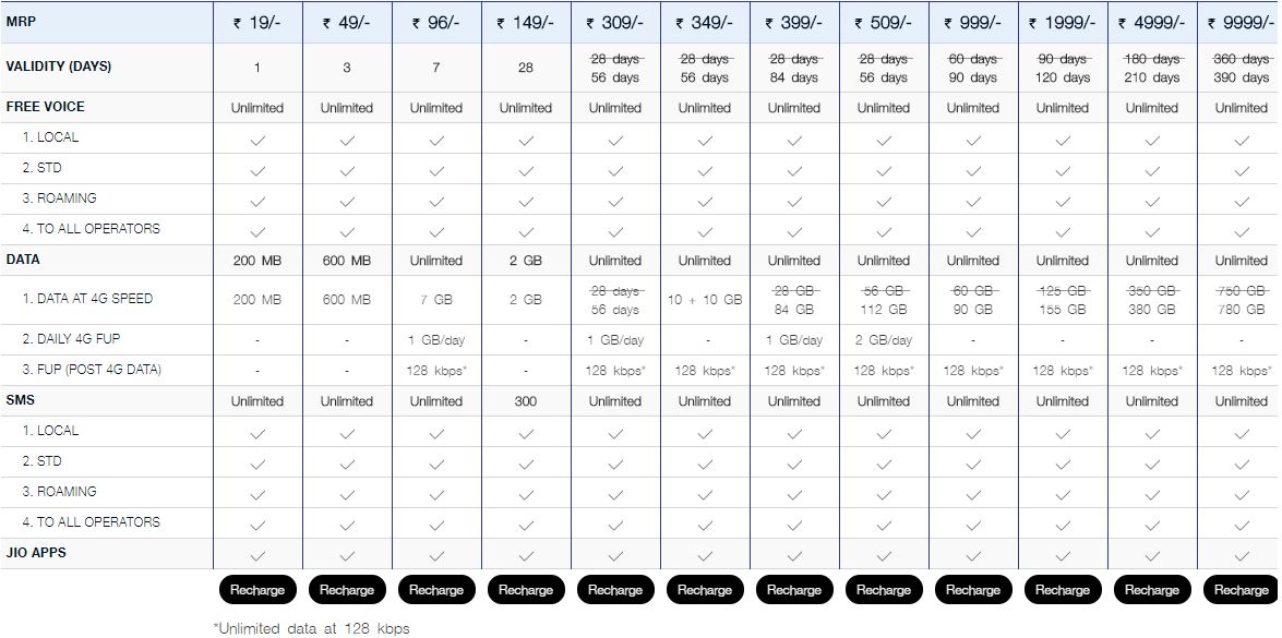 Reliance Jio prepaid