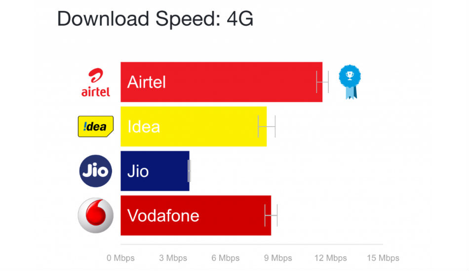 OpenSignal test