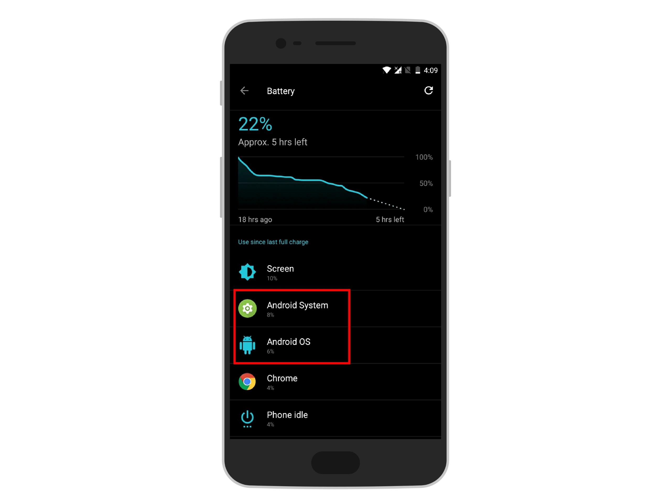 47 HQ Pictures Android Background Apps Draining Battery - How To Fix Android Battery Drain Issues And Extend Battery Life