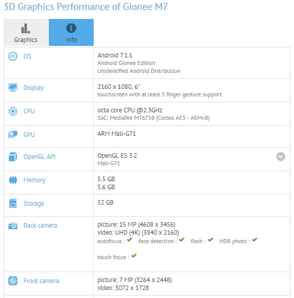 Gionee M7