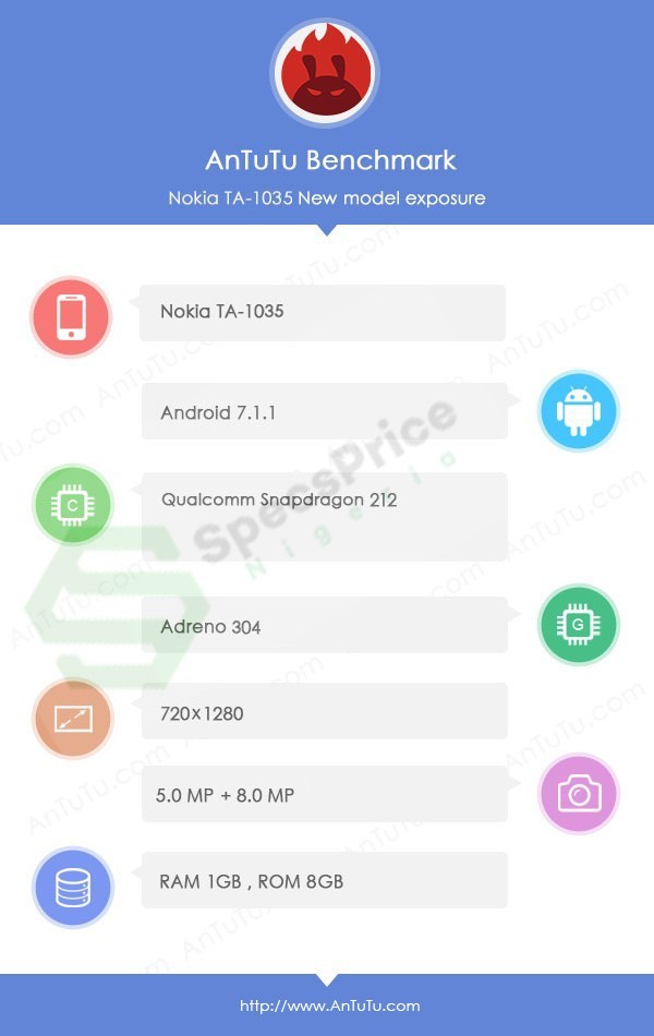 Nokia 2