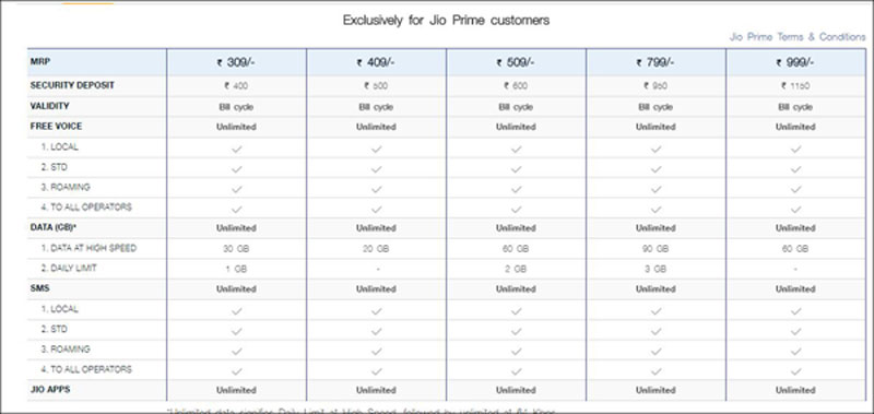 Jio's postpaid plans