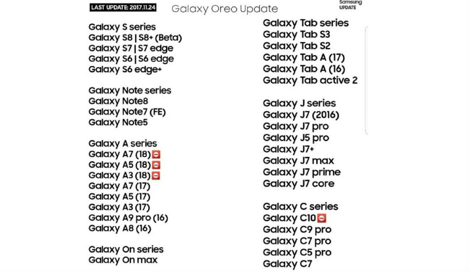 Samsung devices list