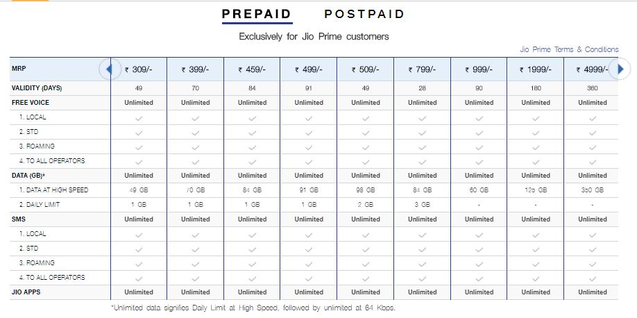 Reliance Jio offer