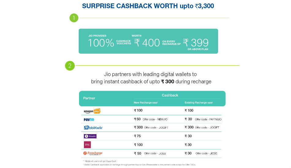 Reliance Jio Surprise Cashback offer