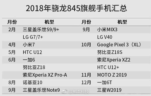 Qualcomm Snapdragon 845