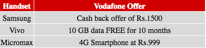 Vodafone