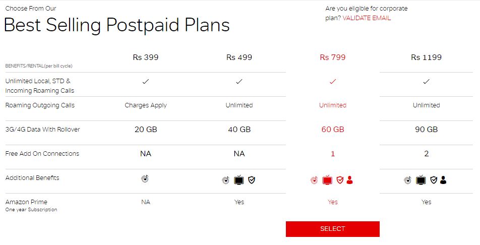 Airtel Plans