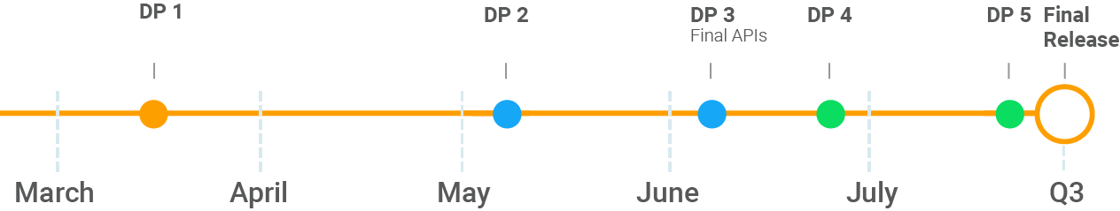 Android P timeline