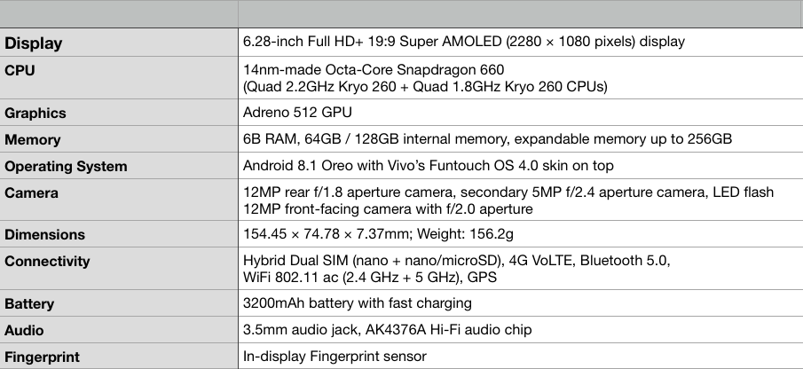 Vivo X21 Specifications