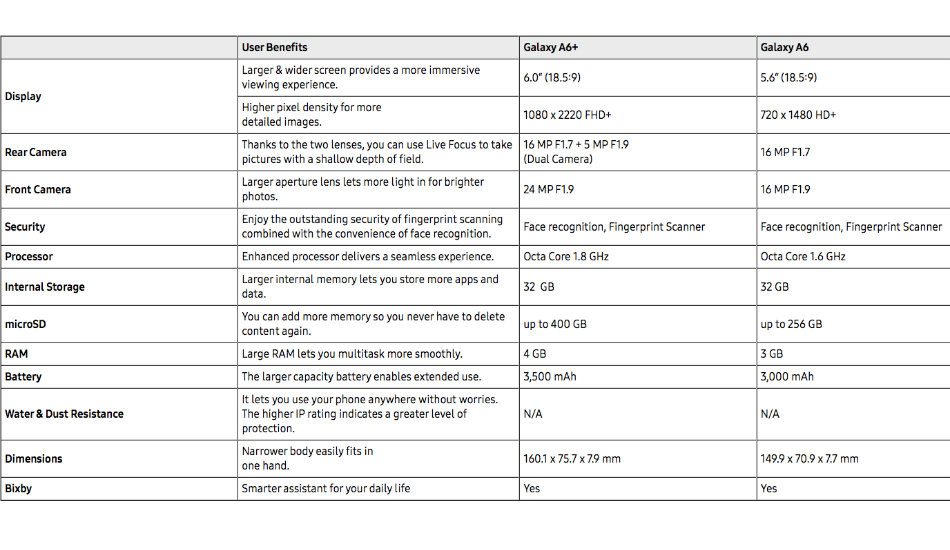 Galaxy A6 & A6 Plus