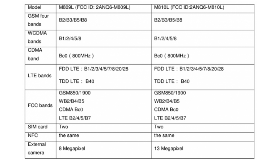 Meizu M8c, Meizu M8c Lite