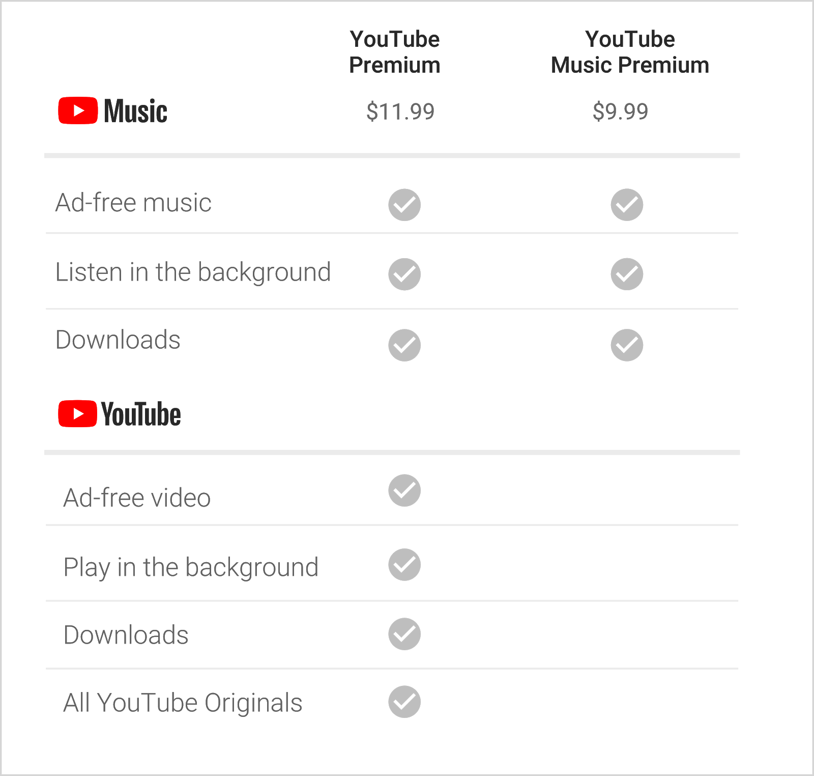 YouTube pricing