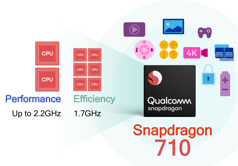 Qualcomm Snapdragon 710