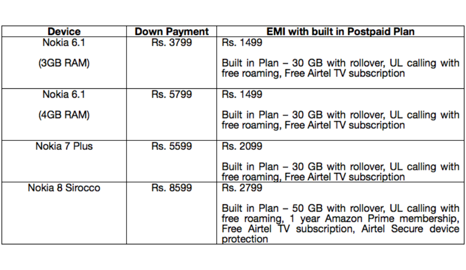 Airtel Nokia offer