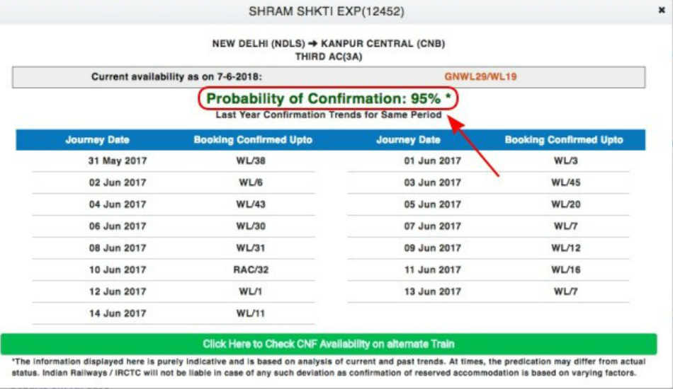 IRCTC Ticket Probability