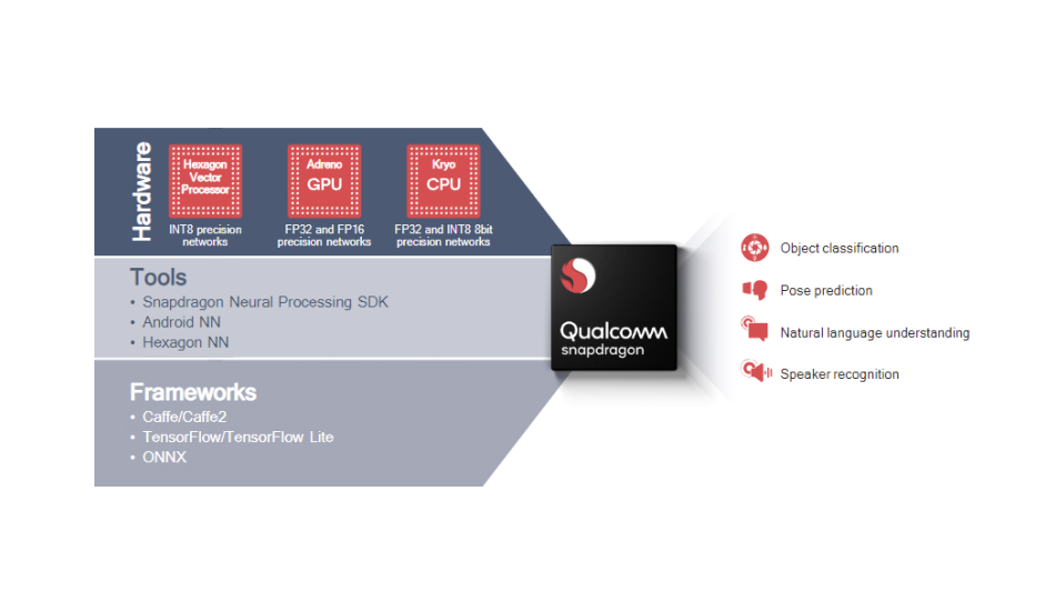 Qualcomm Snapdragon XR1