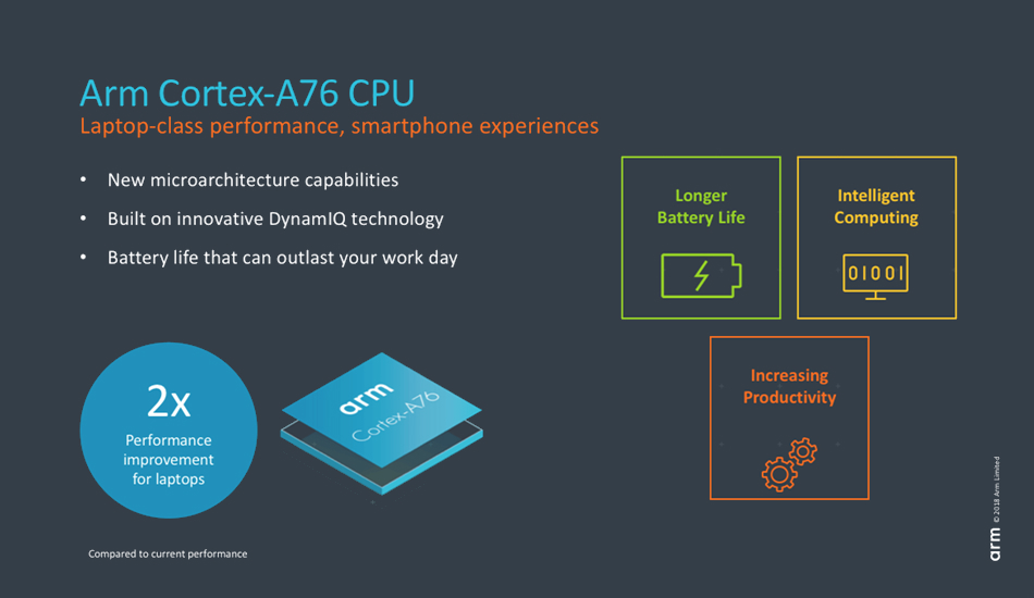 ARM Cortex-A76