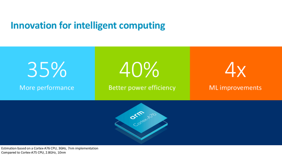 ARM Cortex-A76