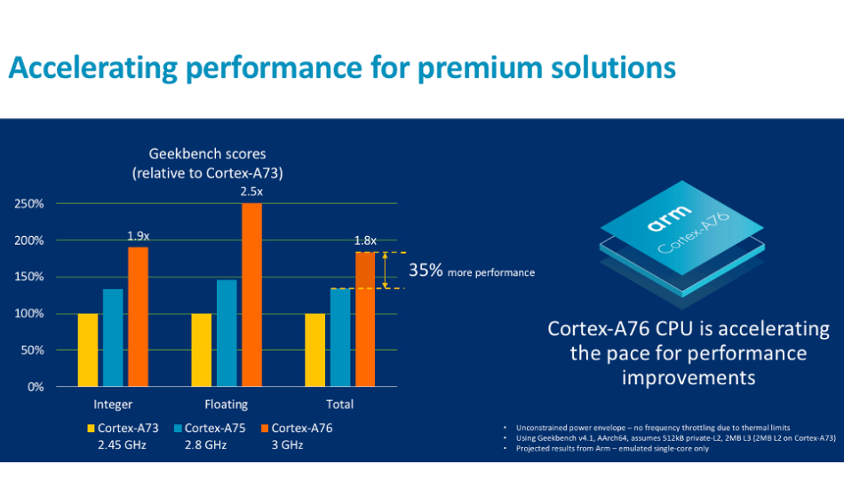 ARM Cortex-A76