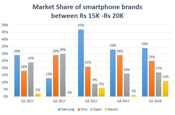 smartphones