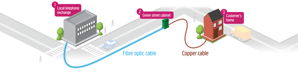 Fiber Optic Broadband