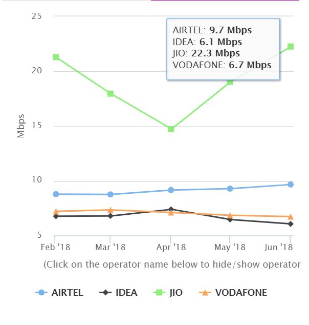 Cellular Data Speeds Chart