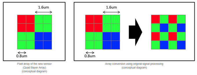 Sony IMX586 CMOS image sensor 