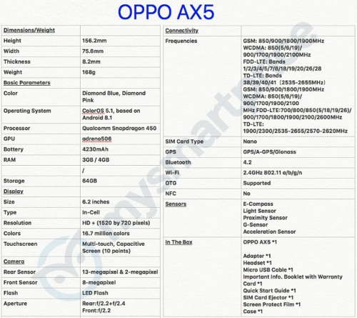 Oppo R15 Neo leaked specifications show 6.2-inch HD+ display and 4