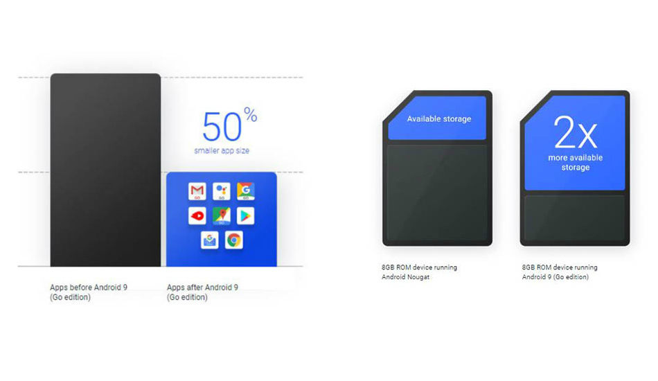 Google Announces Android 9 Pie Go Edition With More Free Storage Faster Boot