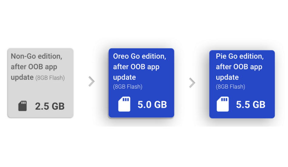 Android 9 Pie (Go Edition)