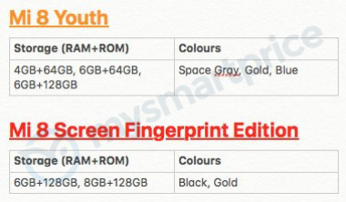 Xiaomi Mi 8 Youth, Mi 8 Screen Fingerprint Edition