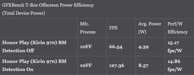 Huawei modifying benchmarks