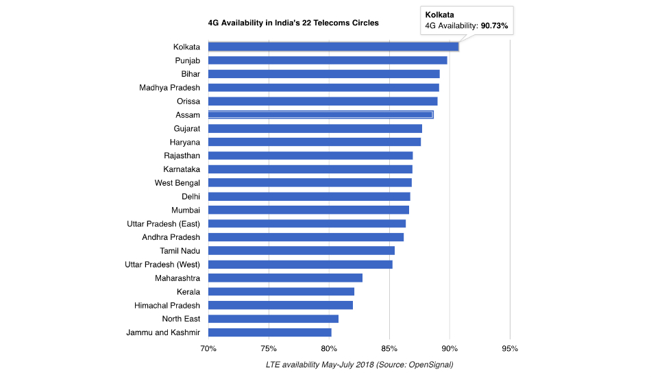 OpenSignal 4G availability