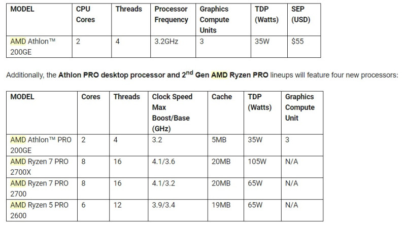 AMD Athlon, Athlon Pro, Ryzen Pro