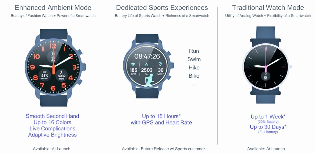 Qualcomm Snapdragon Wear 3100