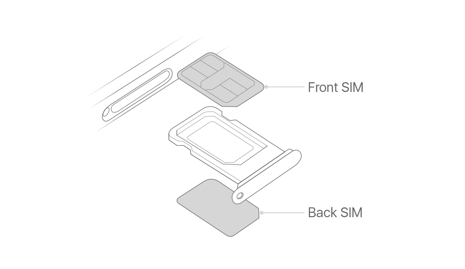 Apple iPhone dual SIM 