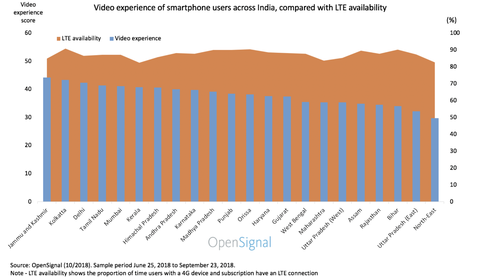 OpenSignal